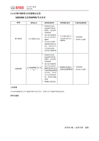 绅宝智行 B11291D 左后窗输出过流