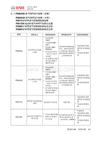 绅宝智行 P000A26 进气VVT运行故障（迟缓）