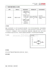 绅宝智行 U021200 ESCL失去通讯