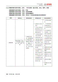 绅宝智行 C003108 轮速传感器 左前 （信号故障）超出范围 丢失 噪声 间歇