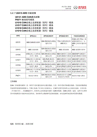 绅宝智行 U0415 ABS 功能故障