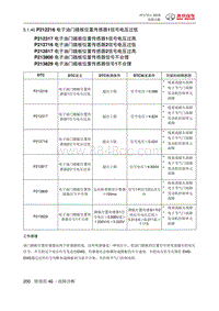 绅宝智行 P212216 电子油门踏板位置传感器1信号电压过低