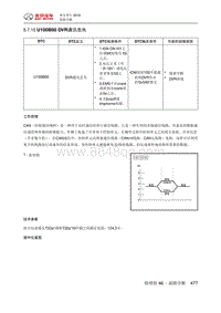 绅宝智行 U100B00 DVR通讯丢失