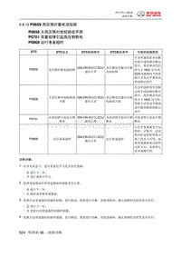 绅宝智行 P0659 高压侧对蓄电池短路