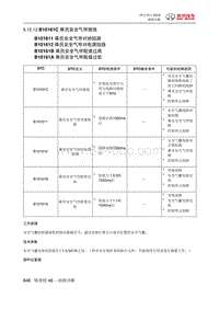 绅宝智行 B10161C 乘员安全气帘搭线