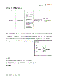 绅宝智行 U010100 TCU失去通讯