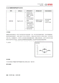 绅宝智行 U023100 RLS节点丢失