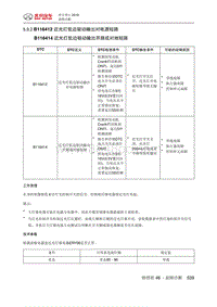 绅宝智行 B116412 近光灯低边驱动输出对电源短路