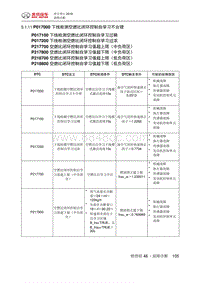 绅宝智行 P017000 下线检测空燃比闭环控制自学习不合理