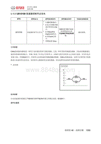 绅宝智行 U010100 变速器控制节点丢失