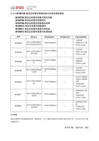 绅宝智行 B10074A 乘员右前置传感器初始化失败或类型错误