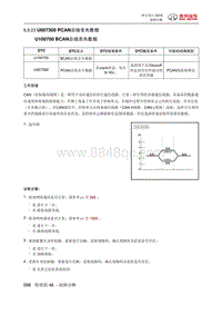 绅宝智行 U007300 PCAN总线丢失数据