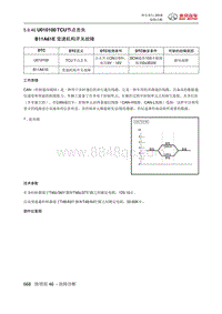 绅宝智行 U010100 TCU节点丢失