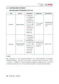 绅宝智行 U010100 CAN总线TCU超时