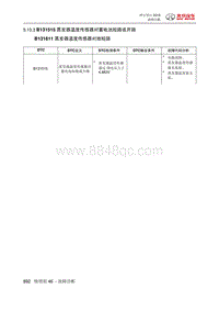 绅宝智行 B131515 蒸发器温度传感器对蓄电池短路或开路