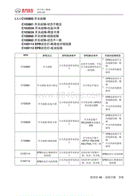 绅宝智行 C103800 开关故障