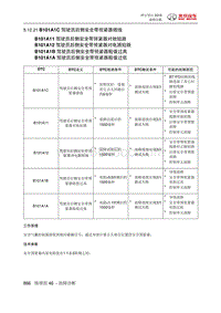 绅宝智行 B101A1C 驾驶员后侧安全带预紧器搭线