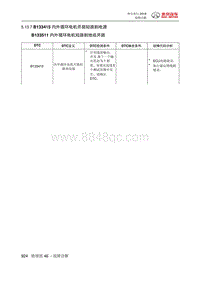 绅宝智行 B133415 内外循环电机开路短路到电源