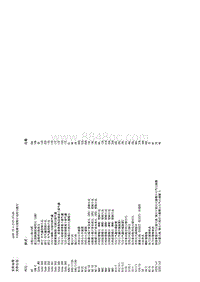 W448底盘 转向柱模块控制单元的电路图 型号 448 带代码XM0 车型改进 控制单元 N80