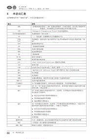 2010一汽大众CC维修手册-6 术语词汇表