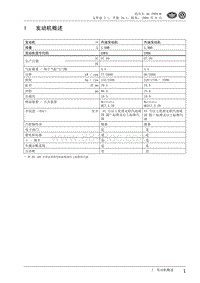 2009高尔夫A6维修手册-01-发动机概述