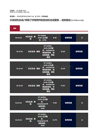 2016捷豹XF X260维修手册-拆解-长发动机总成 拆除了所有附件的发动机总成更换 后轮驱动