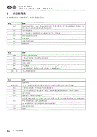 2009高尔夫A6维修手册-06-术语解释表