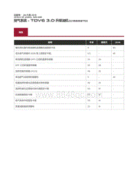 2016捷豹XF X260维修手册-00 说明和操作-规格