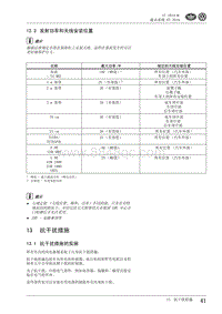 2010一汽大众CC维修手册-13 抗干扰措施