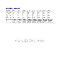 2016全新迈腾 B8L -00 技术数据