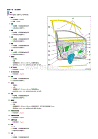 2016全新迈腾 B8L -车门部件