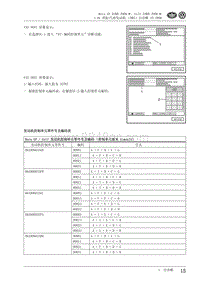 大众宝来维修手册-06-编码控制单元