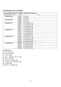 2006捷达EOBD维修手册-07-数据模块