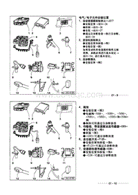 1997一汽大众捷达王维修手册-02-电子元件安装位置