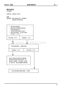 1992一汽大众捷达电路图-04-故障诊断程序