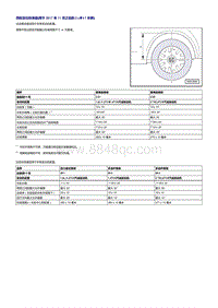 2018高尔夫维修手册-44 轮胎与定位
