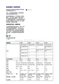 2019探岳GTE维修手册-1.2升_1.4升-00 技术数据