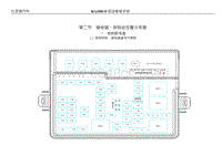 2023秦PLUS DM-i电路图-02 继电器 保险丝位置分布图