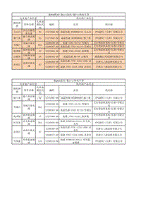 2023秦PLUS DM-i-车身-涂装信息（车身）