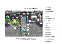 2023秦PLUS EV冠军版电路图-01 模块位置分布图