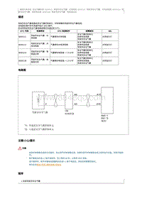 2018奔腾B30EV故障码维修说明-B00011B