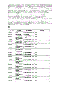 2018奔腾B30EV故障码维修说明-P19A500