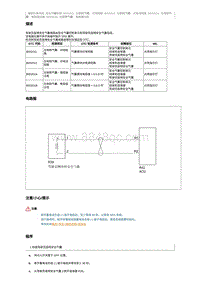 2018奔腾B30EV故障码维修说明-B00201B