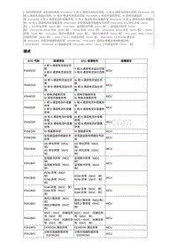 2018奔腾B30EV故障码维修说明-P0A1B61