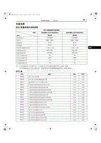 2013奔腾B50维修手册-车载诊断