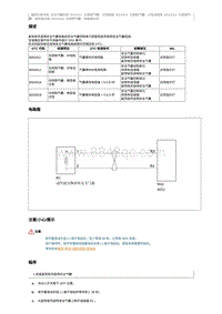 2018奔腾B30EV故障码维修说明-B00281A