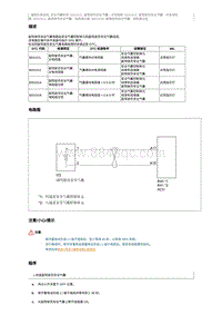 2018奔腾B30EV故障码维修说明-B00101B