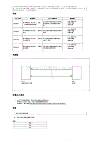 2018奔腾B30EV故障码维修说明-C10AC00