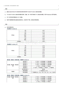 2016奔腾B50新车特征-传动系统