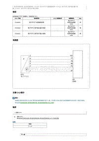 2016奔腾B30维修说明-P154521